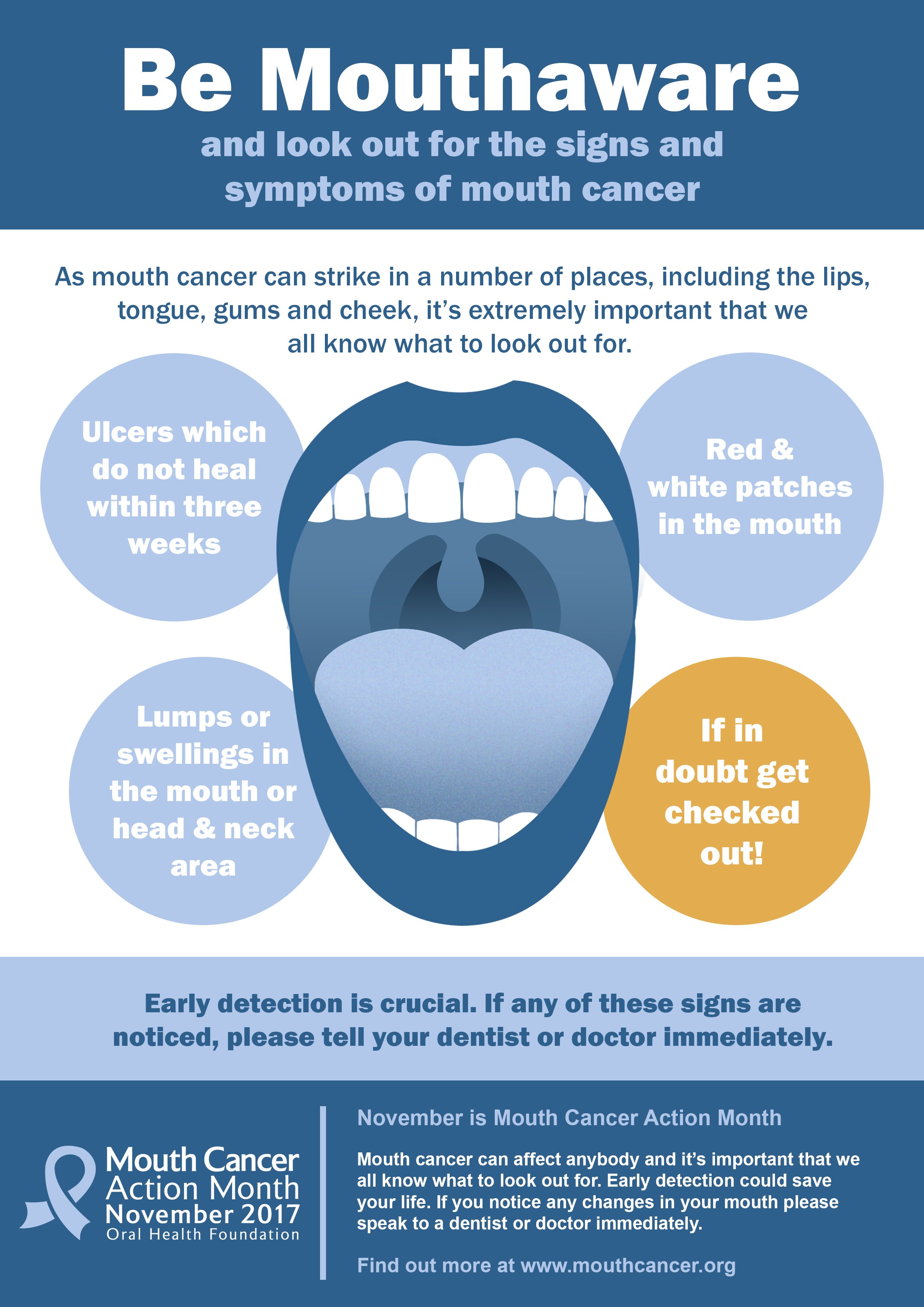 oral cancer poster presentation